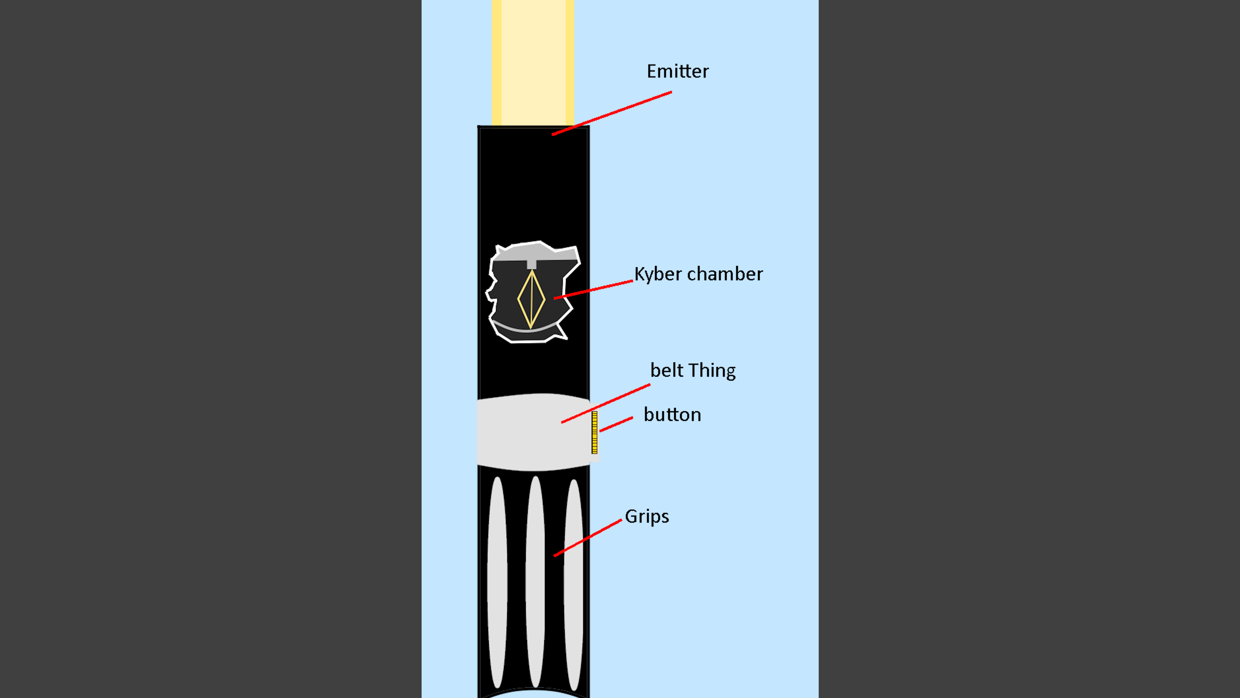 An image of a work in progress lightsaber.